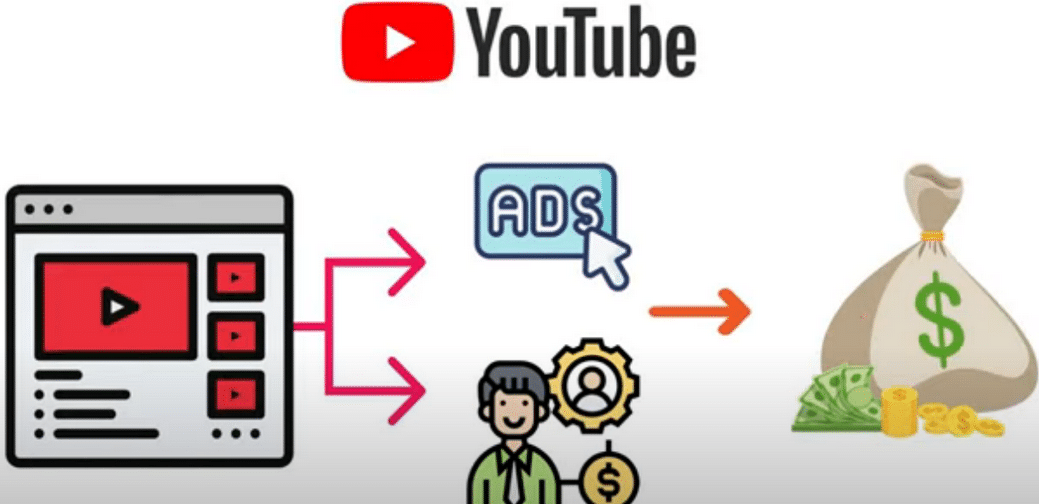 每个视频收入超过24000美元,上传热门短视频到YOUTUBE赚广告费+联盟营销收入网创吧-网创项目资源站-副业项目-创业项目-搞钱项目八海掘金网创吧