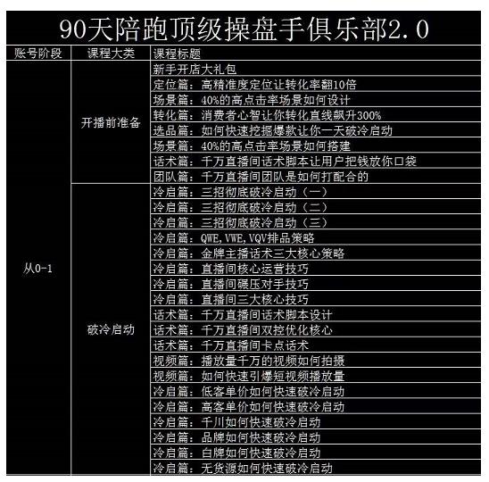 大碗哥抖音直播线上课，超多干货，从0到1学做抖音直播带货网创吧-网创项目资源站-副业项目-创业项目-搞钱项目八海掘金网创吧
