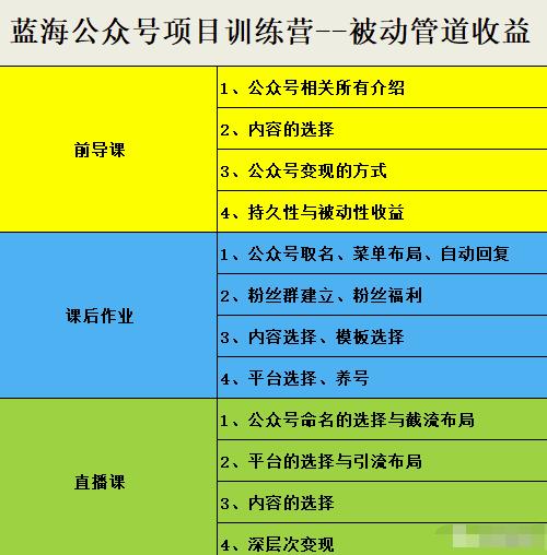 米辣微课·蓝海公众号项目训练营，手把手教你实操运营公众号和小程序变现网创吧-网创项目资源站-副业项目-创业项目-搞钱项目八海掘金网创吧
