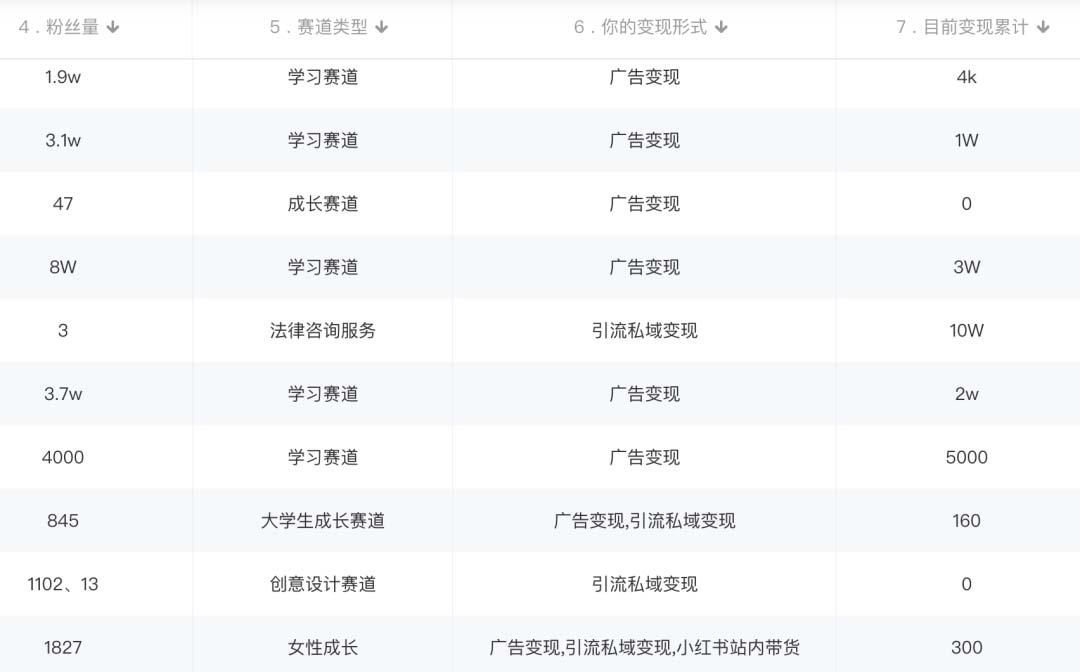 图片[2]网创吧-网创项目资源站-副业项目-创业项目-搞钱项目小红书变现营：实测3个月涨18w粉丝 变现10w+有学员3天1w(教程+素材+软件)网创吧-网创项目资源站-副业项目-创业项目-搞钱项目八海掘金网创吧