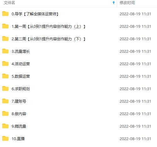 图片[4]网创吧-网创项目资源站-副业项目-创业项目-搞钱项目2022全媒体运营师：起薪高，待遇好，紧跟时代风口（全套视频课程+配套课件)网创吧-网创项目资源站-副业项目-创业项目-搞钱项目八海掘金网创吧