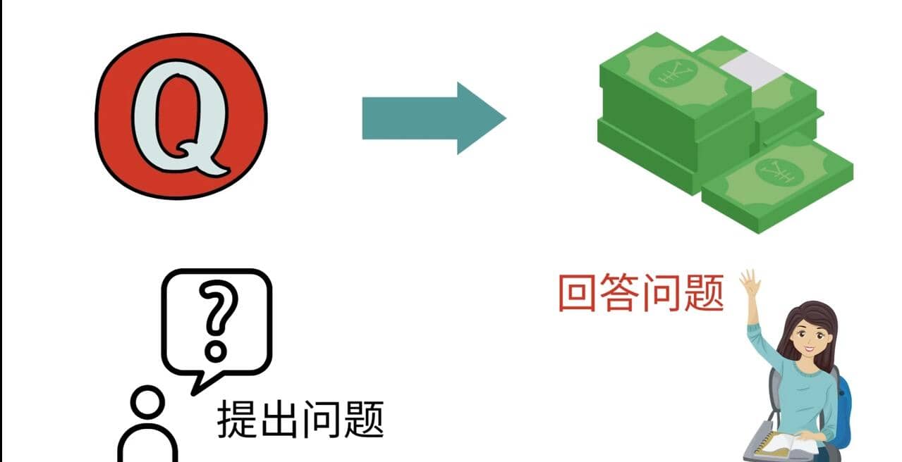 三种Quora赚钱方法，只要坚持发布高质量答案，你也能够轻松月入5000美元网创吧-网创项目资源站-副业项目-创业项目-搞钱项目八海掘金网创吧