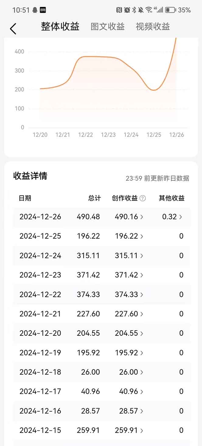图片[3]网创吧-网创项目资源站-副业项目-创业项目-搞钱项目头条最新玩法，一比一批量搬砖，小白轻松日入1000+网创吧-网创项目资源站-副业项目-创业项目-搞钱项目八海掘金网创吧